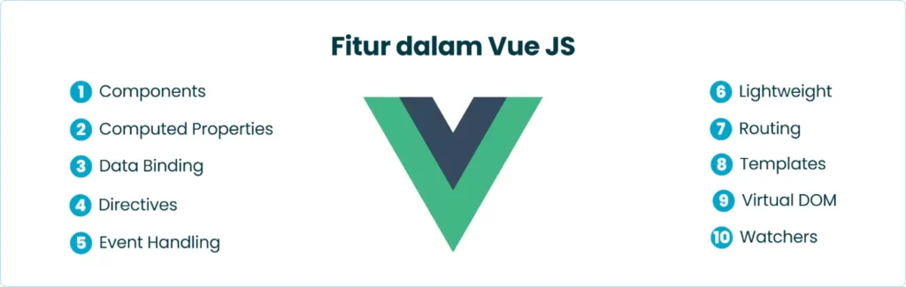 Vue Js 